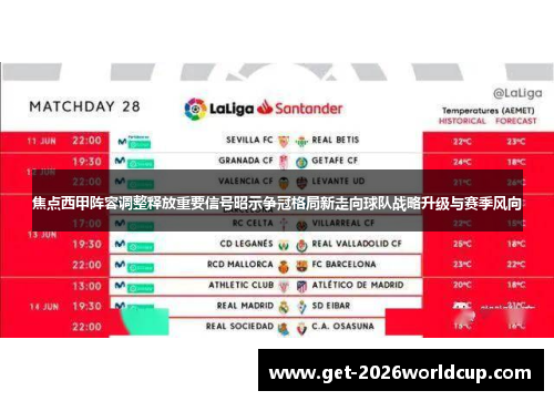 焦点西甲阵容调整释放重要信号昭示争冠格局新走向球队战略升级与赛季风向