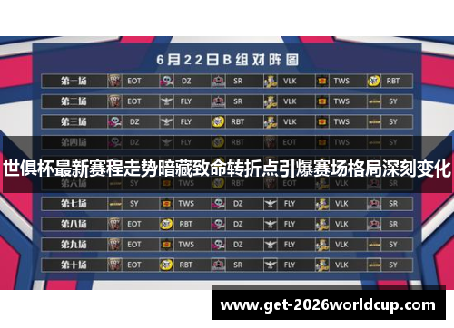 世俱杯最新赛程走势暗藏致命转折点引爆赛场格局深刻变化