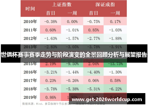 世俱杯赛事赛季走势与阶段演变的全景回顾分析与展望报告
