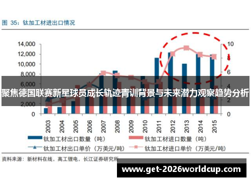 聚焦德国联赛新星球员成长轨迹青训背景与未来潜力观察趋势分析